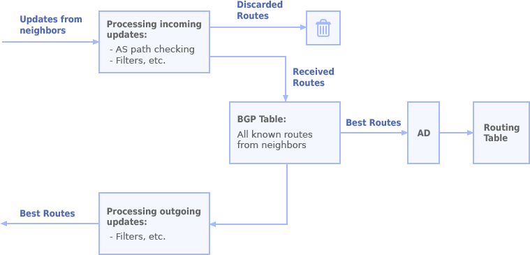 BGP-Border-Gateway-Protocol