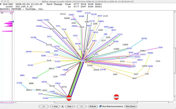 bgp case studies