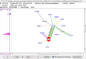 bgp accident