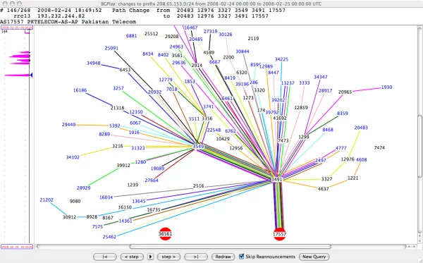 bgp case studies