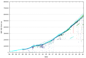 bgp table