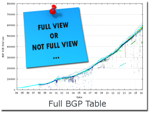 bgp table