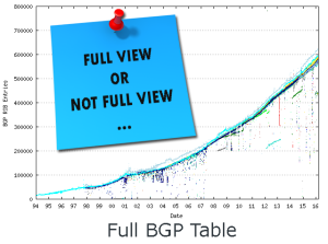 BGP table