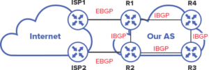 difference between IBGP and EBGP