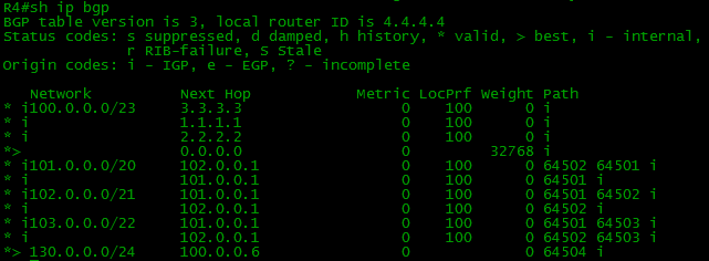 bgp table version