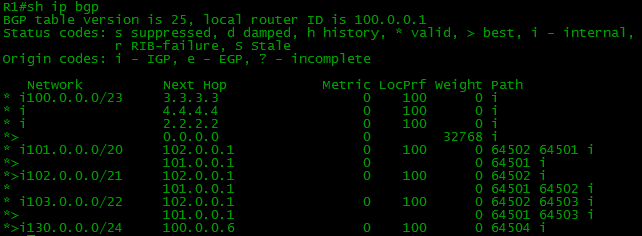 routes in bgp table