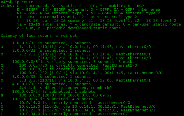 routing table